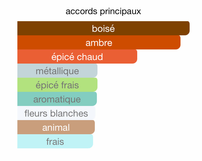 RUBIS ROUGE