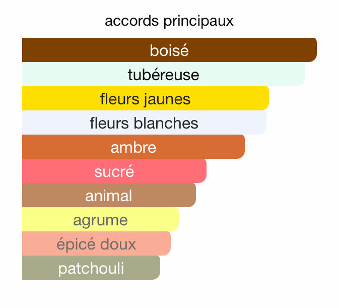 SUPRÊME